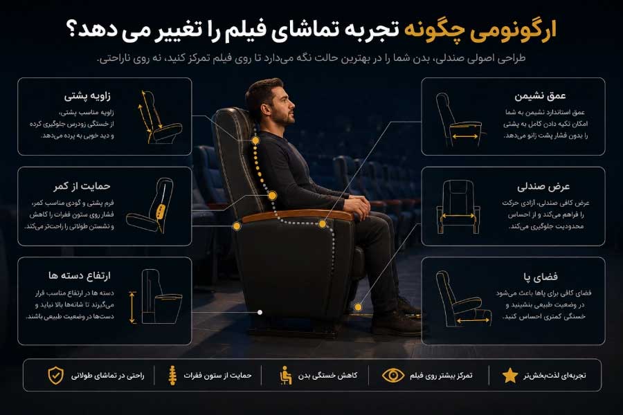 چرا صندلی سالن، تجربه تماشای فیلم را متحول می کند؟ 4 ارگونومی چگونه تجربه تماشای فیلم را تغییر می دهد؟